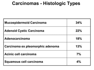 ppt on salivary gland tumors with anatomy.pptx