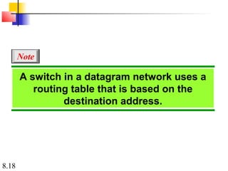 Note

       A switch in a datagram network uses a
          routing table that is based on the
                destination address.




8.18
 