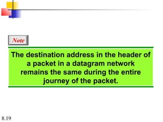 Note

   The destination address in the header of
       a packet in a datagram network
     remains the same during the entire
            journey of the packet.




8.19
 
