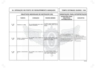 103.00
OBJETIVOS INDIVIDUAIS DE INSTRUÇÃO (OII) ORIENTAÇÃO PARA INTERPRETAÇÃO
SUGESTÕES PARA
TAREFA CONDIÇÃO PADRÃO MÍNIMO OBJETIVOS ASSUNTOS
INTERMEDIÁRIOS
54. OPERAÇÃO EM POSTO DE RESSUPRIMENTO AVANÇADO TEMPO ESTIMADO DIURNO: 124h
1. Definições.
2. Organização da equipe.
3. Tipos de posto de ressupri-
mento avançado (PRA).
4. Estabelecimento e operação do
PRA.
5. Procedimentos.
- Descrever a organização da equi-
pe em uma operação de PRA.
- Descrever o estabelecimento de um
PRA.
- Operar um PRA, com todo o materi-
al empregado por uma equipe.
- Demonstrar aptidão para o cumpri-
mento da tarefa constante do OII.
Estabelecer um PRA.
Em um determinado local e com o
material necessário.
O militar deverá estabelecer e
operar um PRA, dentro da sua
função.
Realizar o abastecimento
de uma aeronave.
Em um PRA e com o material ne-
cessário.
O militar deverá realizar o abas-
tecimento de uma aeronave,
dentro da sua função.
Realizar o remuniciamen-
to.
Em um PRA e com o material ne-
cessário.
O militar deverá realizar o
remuniciamento de uma aero-
nave, dentro da sua função.
Q - 401
(AC)
Q - 402
(CH)
Q - 403
(HT)
 