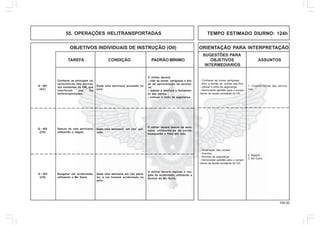 104.00
OBJETIVOS INDIVIDUAIS DE INSTRUÇÃO (OII) ORIENTAÇÃO PARA INTERPRETAÇÃO
SUGESTÕES PARA
TAREFA CONDIÇÃO PADRÃO MÍNIMO OBJETIVOS ASSUNTOS
INTERMEDIÁRIOS
55. OPERAÇÕES HELITRANSPORTADAS TEMPO ESTIMADO DIURNO: 124h
1. Características das aerona-
ves.
- Conhecer as zonas perigosas.
- Abrir e fechar as portas das Anv.
- Utilizar o cinto de segurança.
- Demonstrar aptidão para o cumpri-
mento da tarefa constante do OII.
Conhecer as principais ca-
racterísticas das aerona-
ves existentes na OM, que
interferem nas Op
helitransportadas.
Dada uma aeronave pousada no
solo.
O militar deverá:
- citar as zonas perigosas e áre-
as de aproximação da aerona-
ve;
- realizar a abertura e fechamen-
to das portas;
- colocar o cinto de segurança.
Descer de uma aeronave,
utilizando o rappel.
Dada uma aeronave em vôo pai-
rado.
O militar deverá descer da aero-
nave, utilizando-se de corda,
mosquetão e freio em oito.
Resgatar um acidentado,
utilizando o Mc Guire.
Dada uma aeronave em vôo paira-
do, e um homem acidentado no
solo.
O militar deverá realizar o res-
gate do acidentado, utilizando a
técnica do Mc Guire.
Q - 401
(AC)
Q - 402
(CH)
Q - 403
(CH)
2. Rappel.
3. Mc Guire.
- Amarração das cordas.
- Acentos.
- Normas de segurança.
- Demonstrar aptidão para o cumpri-
mento da tarefa constante do OII.
 