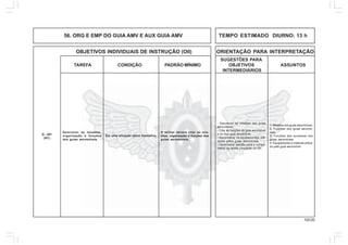 105.00
OBJETIVOS INDIVIDUAIS DE INSTRUÇÃO (OII) ORIENTAÇÃO PARA INTERPRETAÇÃO
SUGESTÕES PARA
TAREFA CONDIÇÃO PADRÃO MÍNIMO OBJETIVOS ASSUNTOS
INTERMEDIÁRIOS
56. ORG E EMP DO GUIA AMV E AUX GUIA AMV TEMPO ESTIMADO DIURNO: 13 h
1. Missões dos guias aeromóveis.
2. Funções dos guias aeromó-
veis.
3. Funções dos auxiliares dos
guias aeromóveis.
4. Equipamento e material utiliza-
do pelo guia aeromóvel.
- Descrever as missões dos guias
aeromóveis.
- Citar as funções do guia aeromóvel
e do Aux guia aeromóvel.
- Reconhecer os equipamentos utili-
zados pelos guias aeromóveis.
- Demonstrar aptidão para o cumpri-
mento da tarefa constante do OII.
Descrever as missões,
organização e funções
dos guias aeromóveis.
Em uma situação tática hipotética.
O militar deverá citar as mis-
sões, organização e funções dos
guias aeromóveis.
Q - 401
(AC)
 