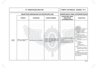 106.00
OBJETIVOS INDIVIDUAIS DE INSTRUÇÃO (OII) ORIENTAÇÃO PARA INTERPRETAÇÃO
SUGESTÕES PARA
TAREFA CONDIÇÃO PADRÃO MÍNIMO OBJETIVOS ASSUNTOS
INTERMEDIÁRIOS
57. ORIENTAÇÃO MILITAR TEMPO ESTIMADO DIURNO: 10 h
Realizar um percurso diur-
no e outro noturno.
Dado uma carta e uma bússola.
O militar deverá, utilizando-se da
bússola e da carta, realizar um
percurso de orientação diurno
e outro noturno.
Q - 401
(AC/CH)
1. Definição
2. Direção geral.
3. Requisitos de um método sa-
tisfatório para se orientar:
a. Indícios da natureza;
b. Método do relógio;
c. Método da ponta da som-
bra;
d. Relógio improvisado;
e. construção de uma bús-
sola improvisada pela sombra;
f. Tabela de azimute do nas-
cer e pôr do sol;
g. Estrela polar e cruzeiro do
sul; e
h. A bússola:
1) Descrição;
2) Tipos;
3) Funcionamento;
4) Técnicas de segurar a
bússola;
5) Cuidados na utilização;
6) Modo de seguir azimute;
e
7) Azimute inverso ou con-
tra azimute.
4. Utilização do esporte orienta-
ção como método de aprendiza-
do na leitura de cartas e utiliza-
ção da bússola:
- Citar os métodos de orientação.
- Citar as formas de competição de
orientação.
- Realizar uma pista de orientação.
- Demonstrar aptidão para o cumpri-
mento da tarefa constante do OII.
 