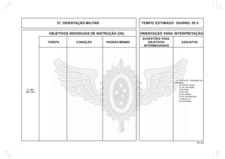 107.00
OBJETIVOS INDIVIDUAIS DE INSTRUÇÃO (OII) ORIENTAÇÃO PARA INTERPRETAÇÃO
SUGESTÕES PARA
TAREFA CONDIÇÃO PADRÃO MÍNIMO OBJETIVOS ASSUNTOS
INTERMEDIÁRIOS
57. ORIENTAÇÃO MILITAR TEMPO ESTIMADO DIURNO: 05 h
Q - 401
(AC/ CH)
a. Formas de competição de
orientação:
1) Através campo;
2) Por pontuação;
3) Em linha;
4) Em rota;
5) Por projeto;
6) Por revezamento;
7) Noturna; e
8) Caminhada.
 