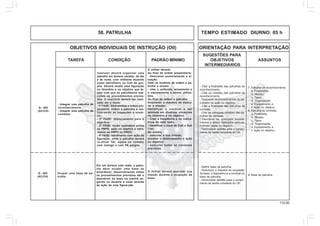 110.00
OBJETIVOS INDIVIDUAIS DE INSTRUÇÃO (OII) ORIENTAÇÃO PARA INTERPRETAÇÃO
SUGESTÕES PARA
TAREFA CONDIÇÃO PADRÃO MÍNIMO OBJETIVOS ASSUNTOS
INTERMEDIÁRIOS
58. PATRULHA TEMPO ESTIMADO DIURNO: 05 h
Q - 402
(AC/CH)
7. Patrulha de reconhecimento:
a. Finalidades;
b. Missão;
c. Tipos;
d. Organização;
e. Equipamento; e
f. Ação no objetivo.
8. Patrulha de combate:
a. Finalidade;
b. Missão;
c. Tipos;
d. Organização;
e. Equipamento; e
f. Ação no objetivo.
- Integrar uma patrulha de
reconhecimento.
- Integrar uma patrulha de
combate.
Instrutor deverá organizar uma
patrulha em terreno variado, de dia
e de noite, com militares atuando
como patrulheiro ou Cmt de gru-
pos. Deverá existir uma figuração
no itinerário e no objetivo que fa-
çam com que os patrulheiros exe-
cutem os procedimentos ensina-
dos. O exercício deverá ser reali-
zado em 4 fases:
- 1ª FASE: Será emitida a ordem pre-
paratória, ordem a patrulha e rea-
lizar-se-ão as inspeções e ensai-
os.
- 2ª FASE: deslocamento para o
obje-tivo.
- 3ª FASE: serão realizadas ações
no PRPO, ação no objetivo e retra-
imento ao PRPO ou PRDO.
- 4ª FASE: retraimento com ação da
figuração, onde a patrulha deverá
re-alizar TAI, ações no contato
com inimigo e com PA amigos.
O militar deverá:
Ao final da ordem preparatória:
- Descrever sumariamente a si-
tuação.
Citar os horários da ordem a pa-
trulha e ensaio:
- citar o uniforme, armamento e
o equipamento a serem utiliza-
dos.
Ao final da ordem a patrulha:
Descrever a maneira de execu-
tar a missão:
Identificar a conduta a ser
adotada em diversas situações
no itinerário e no objetivo.
- Citar a freqüência e os indica-
tivos da rede radio.
- Identificar o local do Cmt e Sub
Cmt.
No ensaio:
- executar a sua missão.
Durante o deslocamento e ação
no objetivo:
- executar todas as condutas
previstas.
- Citar a finalidade das patrulhas de
reconhecimento.
- Citar as missões das patrulhas de
reconhecimento.
- Descrever os procedimentos do pa-
trulheiro na ação no objetivo.
- Citar a finalidade das patrulhas de
combate.
- Citar as principais missões das pa-
trulhas de combate.
- Descrever os principais procedi-
mentos a serem realizados pelo pa-
trulheiro nação no objetivo.
- Demonstrar aptidão para o cumpri-
mento da tarefa constante do OII.
Q - 403
(AC/CH)
9. Base de patrulha.
Ocupar uma base de pa-
trulha.
- Definir base de patrulha.
- Descrever a maneira de ocupação
da base, o dispositivo e a conduta na
base de patrulha.
- Demonstrar aptidão para o cumpri-
mento da tarefa constante do OII.
O militar deverá executar sua
missão durante a ocupação da
base.
Em um terreno com mata, a patru-
lha deve ocupar uma base ao
entardecer, desenvolvendo todos
os procedimentos previstos até o
abandono da base na manhã se-
guinte ou durante a noite através
da ação de uma figura-ção.
 