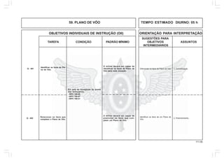 111.00
OBJETIVOS INDIVIDUAIS DE INSTRUÇÃO (OII) ORIENTAÇÃO PARA INTERPRETAÇÃO
SUGESTÕES PARA
TAREFA CONDIÇÃO PADRÃO MÍNIMO OBJETIVOS ASSUNTOS
INTERMEDIÁRIOS
59. PLANO DE VÔO TEMPO ESTIMADO DIURNO: 05 h
Q - 401 1. Conceituação.
Identificar os tipos de Pla-
no de Vôo.
O militar deverá ser capaz de
identificar os tipos de Plano de
Vôo para cada situação.
Diferenciar os tipos de Plano de Vôo.
Q - 402 2. Preenchimento.
Relacionar os itens que
compõem o Plano de Vôo.
Identificar os itens de um Plano de
Vôo.
O militar deverá ser capaz de
preencher os itens que com-
põem um Plano de Vôo.
Em sala de navegação de posse
dos formulários:
- IEPV 100-20
- IEPV 100-07
- IEPV 100-21
 