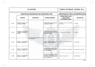 124.00
OBJETIVOS INDIVIDUAIS DE INSTRUÇÃO (OII) ORIENTAÇÃO PARA INTERPRETAÇÃO
SUGESTÕES PARA
TAREFA CONDIÇÃO PADRÃO MÍNIMO OBJETIVOS ASSUNTOS
INTERMEDIÁRIOS
64. ROTAER TEMPO ESTIMADO DIURNO: 05 h
Q - 401
Identificar o alcance e a fi-
nalidade do ROTAER
O militar deverá citar o alcance e
a finalidade do ROTAER. 1. Definição.
Descrever o alcance e a finalidade
do ROTAER.
Em sala de navegação de posse
de um ROTAER.
Q - 402
Identificar as informações
contidas nas legendas do
ROTAER.
Q - 403
Extrair as informações
contidas no Capítulo III.
Q - 404
Extrair as informações
contidas no Capítulo IV.
Q - 405
Extrair as informações
contidas no Capítulo V.
O militar deverá saber reconhe-
cer as informações contidas nas
legendas do ROTAER.
O militar deverá fornecer com
exatidão a informação pedida.
O militar deverá conhecer a divi-
são do Brasil para os indicado-
res de Localidade.
O militar deverá saber localizar
Aeródromo, Auxílio Rádio, quan-
do estes forem diferentes do
nome do Município.
2. Legendas.Ler e descrever uma legenda.
3. Informações.
Identificar as informações específi-
cas.
4. Indicadores de Localidade.Listar os indicadores de localidade.
5. Índice Remissivo.Utilizar o índice remissivo.
 