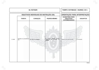 125.00
OBJETIVOS INDIVIDUAIS DE INSTRUÇÃO (OII) ORIENTAÇÃO PARA INTERPRETAÇÃO
SUGESTÕES PARA
TAREFA CONDIÇÃO PADRÃO MÍNIMO OBJETIVOS ASSUNTOS
INTERMEDIÁRIOS
64. ROTAER TEMPO ESTIMADO DIURNO: 05 h
Q - 406
Atualizar os procedimen-
tos. Em sala de navegação.
O militar deverá manter
atualizado as emendas do
ROTAER
6. Atualização.Realizar a troca das Emendas.
 