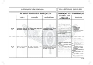 127.00
OBJETIVOS INDIVIDUAIS DE INSTRUÇÃO (OII) ORIENTAÇÃO PARA INTERPRETAÇÃO
SUGESTÕES PARA
TAREFA CONDIÇÃO PADRÃO MÍNIMO OBJETIVOS ASSUNTOS
INTERMEDIÁRIOS
65. SALVAMENTO EM MONTANHA TEMPO ESTIMADO DIURNO: 05 h
Q - 404
(HT)
Empregar as cordas em
operações em montanha.
De posse de cordas, cabos soltei-
ros e retinidas.
O instruendo deverá utilizar
corretamente as cordas.
4. Cordas.
a. Tipos de cordas.
b. Características.
c. Nomenclatura.
d. Preparação e manutenção.
e. Acondicionamento.
- Citar a constituição das cordas.
- Conhecer os tipos de fibras das
cordas.
- Citar os tipos de cordas.
- Conhecer as características das
cordas utilizadas em operações em
montanha.
- Conhecer a nomenclatura utilizada
no manuseio das cordas.
- Conhecer as formas de acondicio-
namento das cordas.
Q - 405
(AC)
Realizar uma escalada de
até 4º grau normal.
Em região de montanha e com o
equipamento necessário.
O instruendo deverá empregan-
do corretamente as técnicas re-
alizar com segurança uma esca-
lada de até o 4º grau normal.
5. Técnicas de escalada.
a. Classificação das escala-
das.
1) Quanto ao meio onde se
escala.
2) Quanto ao emprego e
fins dos meios artificiais.
3) quanto a técnica em
pregada.
4) Quanto a graduação.
b. Tipos de apoio e agarras.
c. Segurança.
d. Princípios fundamentais da
escalada.
e. Normas básicas de esca-
lada.
f. Normas gerais de escala-
da.
g. Comandos para escalada.
h. Desescalada.
- Conhecer as classificações das es-
caladas.
- Conhecer as técnicas de realiza-
ção de escalada.
- Citar os tipos de apoio e agarras.
- Conhecer os princípios fundamen-
tais da escalada.
- Conhecer as normas básicas e geris
da escalada.
- Conhecer as técnicas de desesca-
lada.
 