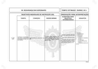 129.00
OBJETIVOS INDIVIDUAIS DE INSTRUÇÃO (OII) ORIENTAÇÃO PARA INTERPRETAÇÃO
SUGESTÕES PARA
TAREFA CONDIÇÃO PADRÃO MÍNIMO OBJETIVOS ASSUNTOS
INTERMEDIÁRIOS
66. SEGURANÇA DAS AERONAVES TEMPO ESTIMADO DIURNO: 05 h
Q - 401
(AC)
Conhecer a localização
das partes importantes
da aeronave na ação con-
tra incêndio.
Apresentadas as aeronaves da
OM.
O militar deverá identificar as
partes importantes das aerona-
ves, relacionadas com as ações
de combate a incêndio, obtendo
90% de acerto.
1. Aeronaves:
a. Generalidades;
b. Estrutura; e
c. Localização:
1) Bateria;
2) Tanque de combustível;
3) Portas;
4) Chave geral;
5) Cintos de segurança;
6) Motor; e
7) Manete de corte de com-
bustível.
- Identificar os aspectos relevantes,
referentes a segurança contra incên-
dio.
- Noções sobre a estrutura da aero-
nave.
- Localização das partes importan-
tes na ação de combate a incêndio.
- Demonstrar aptidão para o cumpri-
mento da tarefa constante do OII.
 