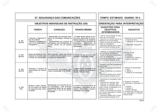 130.00
OBJETIVOS INDIVIDUAIS DE INSTRUÇÃO (OII) ORIENTAÇÃO PARA INTERPRETAÇÃO
SUGESTÕES PARA
TAREFA CONDIÇÃO PADRÃO MÍNIMO OBJETIVOS ASSUNTOS
INTERMEDIÁRIOS
67. SEGURANÇA DAS COMUNICAÇÕES TEMPO ESTIMADO DIURNO: 05 h
Q - 401
(AC/CH)
- Executar a segurança fí-
sica do material.
- Executar a segurança téc-
nica ou da exploração e
criptográfica.
- Apresentada uma situação hipo-
tética de abordagem inimiga do
posto.
- Apresentando um conjunto de
mensagens com formatações di-
versas, dentro de um quadro
tático.
- O militar deverá aplicar as nor-
mas para destruição de docu-
mentos sigilosos e de materiais.
- O militar deverá transmitir as
mensagens, obedecendo as
prescrições e atentando para a
autenticação.
1. Segurança das comunicações:
a. Segurança física;
b. Segurança da exploração;
e
c. Segurança criptográfica.
- Citar as normas básicas de segu-
rança das comunicações.
- Descrever as normas básicas de
segurança das comunicações.
- Aplicar as instruções específicas a
função do radioperador.
- Demonstrar aptidão para o cumpri-
mento da tarefa constante do OII.
Q - 402
(AC/CH)
Extrair das IECOM as infor-
mações de interesse para
a função de radioperador.
Será fornecido extrato das IECOM
e o pedido de informações sobre
a função da radioperador.
O militar deverá fornecer com
exatidão a informação pedida.
2.IECOM-IPCOM:
a. Definição;
b. Finalidade;
c. Classificação sigilosa; e
d. Forma e manuseio.
- Identificar as instruções específi-
cas a função do radioperador.
- Aplicar as instruções específicas a
função do radioperador.
- Demonstrar aptidão para o cumpri-
mento da tarefa constante do OII.
Q - 403
(AC/CH)
Empregar o sistema de
autenticação de mensa-
gens.
Apresentadas mensagens para
serem transmitidas e as IECOM.
O militar deverá, utilizando-se da
IECOM, preparar as mensagens
obtendo 70% de acerto.
3. Sistemas de autenticação:
a. Tipos;
b. Tabelas; e
c. Sistemas de autenticação.
- Identificar na IECOM os sistemas de
autenticação.
- Operar os sistemas de autentica-
ção.
- Utilizar os sistemas de autentica-
ção.
- Demonstrar aptidão para o cumpri-
mento da tarefa constante do OII.
Q - 404
(AC)
Explorar o rádio, colocan-
do em prática as regras
de segurança das comu-
nicações.
Apresentado um conjunto de cin-
co mensagens, com diversas
formatações dentro de um quadro
tático e com o uso de um extrato
de IECOM.
O militar deverá transmitir as
mensagens, observando as res-
trições e dificultando a escuta e
localização pelo inimigo.
4. Noções de criptografia.
5. Restrições a exploração rá-
dio:
a. Restrito;
b. Silêncio; e
c. Silêncio absoluto.
6. Processo para dificultar a es-
cuta, localização e a interferên-
cia pelo inimigo.
- Reconhecer as mensagens cripto-
grafadas.
- Diferenciar as restrições rádio.
- Descrever as restrições rádio.
- Descrever os processos para difi-
cultar a escuta, a localização e a in-
terferência pelo inimigo.
- Aplicar os processos para dificul-
tar a escuta, localização e a interfe-
rência pelo inimigo.
- Demonstrar aptidão para o cumpri-
mento da tarefa constante do OII.
 