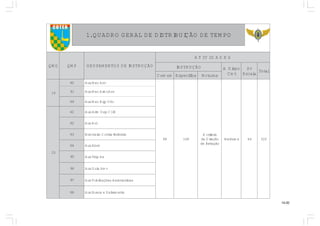 14.00
COTER
OPMETEDOÃÇIUBIRTSIDEDLAREGORDAUQ.1
GMQ PMQ OÃÇURTSNIEDSOTNEMAPURG
SEDADIVITA
OÃÇURTSNI opsiDA
tmC
vS
alacsE
latoT
mumoC acifícepsE anrutoN
41
09 vnAceMxuA
88 861
oirétircA
oãçeriDad
oãçurtsnIed
amuhneN 46 023
19 vnAtmrAceMxuA
99 oôVpqEceMxuA
51
24 XIlCpeDmdAxuA
29 ivAxuA
39 oidnêcnI-artnoCoriebmoB
49 tsbAxuA
59 eApnrTxuA
69 vmAaiuGxuA
79 sacituánoreAseõçacilbuPxuA
89 otnemavlaSeacsuBxuA
 