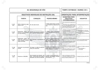 131.00
OBJETIVOS INDIVIDUAIS DE INSTRUÇÃO (OII) ORIENTAÇÃO PARA INTERPRETAÇÃO
SUGESTÕES PARA
TAREFA CONDIÇÃO PADRÃO MÍNIMO OBJETIVOS ASSUNTOS
INTERMEDIÁRIOS
68. SEGURANÇA DE VÔO TEMPO ESTIMADO DIURNO: 05 h
Q - 401
(AC)
Definir a filosofia de segu-
rança de vôo.
Em uma sala de aula.
O militar deverá traçar um esbo-
ço da filosofia de segurança de
vôo.
1. Filosofia da segurança de vôo.
- Citar fundamentos da segurança de
vôo.
- Reconhecer que a segurança de
vôo é de responsabilidade de todos.
- Demonstrar aptidão para o cumpri-
mento da tarefa constante do OII.
Q - 402
(AC)
Demonstrar quais os
setores de aproximação
de uma aeronave.
Estando uma aeronave estaciona-
da no pátio de estacionamento.
O militar deverá demonstrar
como aproximar-se de uma ae-
ronave.
2. Apresentação da aeronave:
a. Cuidados ao se aproximar
de uma aeronave; e
b. Áreas perigosas da aerona-
ve.
- Identificar as áreas de aproxima-
ção de uma aeronave.
- Identificar as áreas perigosas da
ae-ronave.
- Demonstrar aptidão para o cumpri-
mento da tarefa constante do OII.
Q - 403
(AC)
Demonstrar quais as
ações que o militar de re-
alizar durante o aciona-
mento do PE-AA.
Será simulado o acionamento do
PEAA.
O militar deverá demonstrar
quais as medidas a serem toma-
das, durante o acionamento do
PEAA, de acordo com seu nível.
3. Plano de EmergênciaAeronáu-
tica em Aeródromo (PEAA).
- Conhecer as medidas a serem
adotadas durante o acionamento do
PEAA.
- Demonstrar aptidão para o cumpri-
mento da tarefa constante do OII.
Q - 404
(AC)
Participar da prevenção
ao FOD.
No hangar e no pátio de estaciona-
mento de aeronaves.
O militar deverá identificar e re-
colher objetos estranhos, pos-
síveis causadores de danos.
4. Danos por objetos estranhos
(FOD):
a. Generalidades; e
b. Prevenção.
- Descrever as diversas possibilida-
des de danos por objetos estranhos
(FOD).
- Demonstrar aptidão para o cumpri-
mento da tarefa constante do OII.
Q - 405
(AC) Preencher um RELPER.
Será simulada uma situação peri-
gosa , presenciada pelo militar e
distribuída uma folha de RELPER.
O militar deverá preencher o
RELPER, descrevendo a situação
sucintamente.
5. Relatório de perigo (RELPER)
- Saber as finalidades do RELPER.
- Demonstrar aptidão para o cumpri-
mento da tarefa constante do OII.
 