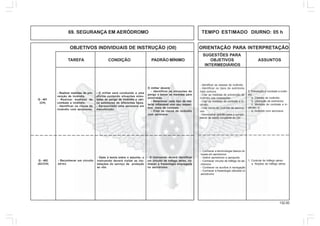 132.00
OBJETIVOS INDIVIDUAIS DE INSTRUÇÃO (OII) ORIENTAÇÃO PARA INTERPRETAÇÃO
SUGESTÕES PARA
TAREFA CONDIÇÃO PADRÃO MÍNIMO OBJETIVOS ASSUNTOS
INTERMEDIÁRIOS
69. SEGURANÇA EM AERÓDROMO TEMPO ESTIMADO DIURNO: 05 h
Q - 401
(CH)
- Realizar medidas de pre-
venção de incêndio.
- Realizar medidas de
combate a incêndio.
- Identificar os riscos de
incêndio com aeronaves.
- O militar será conduzido a uma
oficina contendo situações simu-
ladas de perigo de incêndio e vári-
os extintores de diferentes tipos.
- Apresentado uma aeronave em
manutenção.
O militar deverá:
- Identificar as situações de
perigo e tomar as medidas para
eliminálas.
- Relacionar cada tipo de ma-
terial inflamável com seu respec-
tivo meio de combate.
- Citar os riscos de incêndio
com aeronave.
3. Prevenção e combate a incên-
dio:
a. Classes de incêndio;
b. Utilização de extintores;
c. Medidas de combate a in-
cêndio; e
d. Incêndio com aeronave.
- Identificar as classes de incêndio.
- Identificar os tipos de extintores
mais comuns.
- Citar as medidas de prevenção de
incêndio nas instalações.
- Citar as medidas de combate a in-
cêndio.
- Citar riscos de incêndio de aerona-
ves.
- Demonstrar aptidão para o cumpri-
mento da tarefa constante do OII.
Q - 402
(AC/CH)
- Reconhecer um circuito
aéreo
- Dado à teoria sobre o assunto, o
instruendo deverá visitar as ins-
talações do serviço de proteção
ao vôo
- O instruendo deverá identificar
um circuito de tráfego aéreo, co-
nhecer a fraseologia empregada
no aeródromo
1. Controle de tráfego aéreo
a. Noções de tráfego aéreo
- Conhecer a terminologia básica uti-
lizada em aeródromo
- Definir aeródromo e aeroporto
- Conhecer circuito de tráfego do ae-
ródromo
- Conhecer os auxílios à navegação
- Conhecer a fraseologia utilizada no
aeródromo
 
