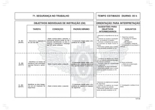 137.00
OBJETIVOS INDIVIDUAIS DE INSTRUÇÃO (OII) ORIENTAÇÃO PARA INTERPRETAÇÃO
SUGESTÕES PARA
TAREFA CONDIÇÃO PADRÃO MÍNIMO OBJETIVOS ASSUNTOS
INTERMEDIÁRIOS
71. SEGURANÇA NO TRABALHO TEMPO ESTIMADO DIURNO: 05 h
Q - 401
(AC/HT)
- Descrever a importância
do uso dos EPI
- Dado à teoria sobre o assunto, o
instruendo deverá visitar as ins-
talações identificando os atos in-
seguros e analisando o emprego
dos EPI pelos militares
- O instruendo deverá saber a im-
portância do uso EPI
1. Segurança pessoal
a. Acidentes do trabalho
- Causas
- Ato inseguro
- Condições inseguras
b. Equipamento de proteção in-
dividual
- Descrever a importância do uso do
EPI
- Conhecer as causas e conseqüên-
cias do acidente no trabalho
- Conhecer a estatística dos aciden-
tes ocorridos na Seção Contra In-
cêndio
- Demonstrar aptidão para o cumpri-
mento da tarefa constante no OII.
Q - 402
(AC/HT)
- Identificar os limites de
tolerância dos principais
agentes físicos e quími-
cos
- Dado à teoria sobre o assunto
- O instruendo deverá saber a im-
portância do limite de tolerância
dos agentes físicos e químicos
2. Riscos ambientais
a. Meios de contaminação
b. Classificação
- Conhecer os fatores que interfe-
rem no limite de tolerância dos agen-
tes físicos e químicos
- Conhecer meios de contaminação
no organismo
- Classificar os riscos ambientais
- Demonstrar aptidão para o cumpri-
mento da tarefa constante no OII.
Q - 403
(AC/HT)
Identificar os atos insegu-
ros em um inspeção de
segurança
- Dado à teoria sobre o assunto
- O instruendo deverá saber a im-
portância do objetivo da inspeção
de segurança
3. Investigação e análise do aci-
dente
- Descrever os objetivos da inspeção
de segurança
- Conhecer os objetivos da Investi-
gação e analise do acidente
- Demonstrar aptidão para o cumpri-
mento da tarefa constante no OII.
 
