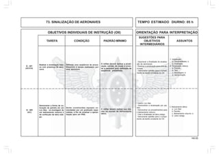 140.00
OBJETIVOS INDIVIDUAIS DE INSTRUÇÃO (OII) ORIENTAÇÃO PARA INTERPRETAÇÃO
SUGESTÕES PARA
TAREFA CONDIÇÃO PADRÃO MÍNIMO OBJETIVOS ASSUNTOS
INTERMEDIÁRIOS
73. SINALIZAÇÃO DE AERONAVES TEMPO ESTIMADO DIURNO: 05 h
Q - 401
(AC/CH)
Realizar a sinalização bási-
ca com presença de aero-
nave.
Definida uma seqüência de proce-
dimentos a serem realizados por
uma aeronave
O militar deverá realizar a sinali-
zação correta, de modo a orien-
tar a aeronave para realização da
seqüência prédefinida.
1. Introdução:
a. Generalidades; e
b. Finalidade.
2. Sinalização básica:
a. Partida;
b. Taxi;
c. Decolagem; e
d. Aproximação.
- Descrever a finalidade de sinaliza-
ção de aeronaves.
- Realizar a sinalização para uma ae-
ronave.
- Demonstrar aptidão para o cumpri-
mento da tarefa constante do OII.
Q - 405
(AC)
Demonstrar a forma de co-
locação de painéis em um
Loc Ater, na montagem de
um balizamento noturno e
da confecção de letra códi-
go.
Serão constituídas equipes co-
mandadas por um graduado espe-
cialista, a fim de sinalizar a aproxi-
mação para um PRA.
O militar deverá realizar sua mis-
são na equipe de balizamento
tático.
- Definir Loc Ater.
- Demonstrar a sinalização por pai-
néis.
- Demonstrar os procedimentos para
o balizamento noturno.
- Citar a finalidade da letra código.
- Demonstrar aptidão para o cumpri-
mento da tarefa constante do OII.
3. Balizamento tático:
a. Loc Ater;
b. Painéis;
c. Balizamento noturno; e
d. Letra código.
 