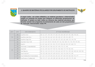 15.00
A seguir serão , em ordem alfabética, as matérias peculiares a determinados
cargos ou conjunto de cargos que integram os diferentes grupamentos de
instrução. O quadro ao lado, indica os números das matérias peculiares que
deverão constar dos programas de treinamento de cada um dos grupamentos
de instrução mencionados neste PP.
GMQ PMQ OTNEMAPURG SAIRÉTAMSADºN
41
09 vnAceMxuA 18-87-86-15-74-64-44-34-24-73-63-03-72-11-80
19 vnAtmrAceMxuA 37-86-15-05-74-64-54-34-24-63-03-41-11
99 oôVpqEceMxuA 87-47-37-86-25-34-73-63-43-13-72-52-32-51
51
24 XIlCpeDmdAxuA 38-97-87-47-37-86-25-15-74-34-04-7303-32-71-11
29 vAxuA 37-86-76-36-06-85-75-57-55-15-74-24-72-11
39 oidnêcnI-artnoCoriebmoB 08-17-07-96-76-26-06-74-53-43-81
49 tsbAxuA 38-28-97-37-86-45-15-05-74-24-92-12-41
59 eApnrTxuA 38-28-18-86-66-45-15-74-34-24-03-72-32-91-61-11-80
69 vmAaiuGxuA 85-75-65-67-55-35-15-94-74-93-83-33-62
79 sacituánoreAseõçacilbuPxuA 77-27-86-46-95-94-74-14-23-42-02-91-31-21-11
89 otnemavlaSeacsuBxuA 08-67-57-56-16-06-85-94-84-82-22-71-01-90
2. QUADRO DE MATÉRIAS PECULIARES POR GRUPAMENTO DE INSTRUÇÃO
COTER
 