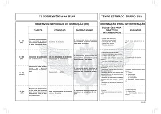 143.00
OBJETIVOS INDIVIDUAIS DE INSTRUÇÃO (OII) ORIENTAÇÃO PARA INTERPRETAÇÃO
SUGESTÕES PARA
TAREFA CONDIÇÃO PADRÃO MÍNIMO OBJETIVOS ASSUNTOS
INTERMEDIÁRIOS
75. SOBREVIVÊNCIA NA SELVA TEMPO ESTIMADO DIURNO: 05 h
Q - 401
(HT)
Conhecer os procedimen-
tos corretos a serem
executados imediatamen-
te após o acidente aéreo.
A critério do instrutor.
O instruendo deverá enumerar
as medidas a serem tomadas
logo após o sinistro.
1. Ação inicial após acidente aé-
reo.
- Evasão dos destroços.
- Medidas de segurança.
- Evacuação dos feridos.
- Triagem dos feridos.
- Primeiros socorros.
Q - 402
(HT)
Conservar a saúde após
um acidente aéreo.
Em uma simulação do acidente e
uma equipe de instruendos.
O instruendo deverá tomar as
precauções necessárias para
evitar danos a sua saúde.
2. Conservação da saúde.
- Efeitos fisiológicos do calor.
- Distúrbios mentais e seus efeitos.
- Cuidados com os pés.
- Cuidados com a higiene pessoal e
coletiva.
- Doenças intestinais causa e efei-
tos.
Q - 403
(AC/HT)
Identificar e tratar aciden-
tados por animais
peçonhentos ou veneno-
sos. Apresentado o ofídio.
O instruendo deverá identificar a
espécie e o tipo de soro a ser
aplicado em vítimas de aciden-
tes.
3. Animais peçonhentos e vene-
nosos
a. Ofídios.
b. Aracnídeos.
1) Aranhas;
2) Escorpiões.
c. Animais e insetos veneno-
sos.
- Diferenciar animal peçonhento de
venenoso.
- Identificar cobras peçonhentas e
não peçonhentas.
- Identificar a ação dos venenos dos
diversos gêneros de peçonhentas e
o soro apropriado.
- Identificar os aracnídeos, os efeitos
causados pelo seu veneno e a soro-
logia.
- Identificar os animais e insetos ve-
nenosos.
Q - 404
(HT)
Realizar um deslocamen-
to do local do acidente
para buscar socorro ori-
entando-se com os mei-
os disponíveis.
Dada uma simulação de acidente
em área de selva.
O instruendo deverá orientar-se
e deslocar-se para o local de res-
gate.
4. Deslocamentos.
a. Regra Geral
b. Navegação diurna e
noturna.
- ESAON.
- Técnicas de deslocamento e orien-
tação.
 
