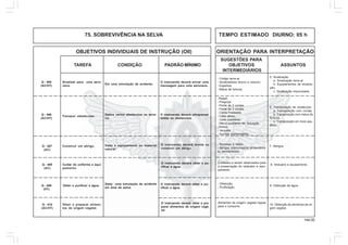 144.00
OBJETIVOS INDIVIDUAIS DE INSTRUÇÃO (OII) ORIENTAÇÃO PARA INTERPRETAÇÃO
SUGESTÕES PARA
TAREFA CONDIÇÃO PADRÃO MÍNIMO OBJETIVOS ASSUNTOS
INTERMEDIÁRIOS
75. SOBREVIVÊNCIA NA SELVA TEMPO ESTIMADO DIURNO: 05 h
5. Sinalização
a. Sinalização terra-ar.
b. Equipamentos de sinaliza-
ção.
c. Sinalização improvisada.
Q - 405
(AC/HT)
Sinalizar para uma aero-
nave.
Em uma simulação de acidente.
O instruendo deverá enviar uma
mensagem para uma aeronave.
- Código terra-ar.
- Sinalizadores diurno e noturno.
- Espelhos.
- Meios de fortuna.
6. Transposição de obstáculos
a. Transposição com cordas.
b. Transposição com meios de
fortuna.
c. Transposição em meio aqu-
ático.
Q - 406
(AC/HT)
Transpor obstáculos.
Dados vários obstáculos no terre-
no.
O instruendo deverá ultrapassar
todos os obstáculos.
- Rapell.
- Preguiça
- Ponte de 2 cordas.
- Ponte de 3 cordas.
- Corda Fradeada.
- Cabo aéreo.
- Cabo submerso.
- Meios auxiliares de flutuação.
- Pelota.
- Jangada.
- Auxílios improvisados.
7. Abrigos.Q - 407
(AC)
Construir um abrigo. Dado o equipamento ou material
natural.
O instruendo deverá monta ou
construir um abrigo.
- Barracas e redes.
- Abrigos improvisados temporários
ou permanentes.
8. Vestuário e equipamento.Q - 408
(AC)
Cuidar do uniforme e equi-
pamento.
O instruendo deverá obter e pu-
rificar a água.
Cuidados a serem observados para
a preservação do vestuário e equi-
pamento.
9. Obtenção de água.Q - 409
(HT)
Obter e purificar a água. O instruendo deverá obter e pu-
rificar a água.
- Obtenção.
- Purificação.
10. Obtenção de alimentos de ori-
gem vegetal.
Q - 410
(AC/HT)
Obter e preparar alimen-
tos de origem vegetal.
O instruendo deverá obter e pre-
parar alimentos de origem vege-
tal.
Alimentos de origem vegetal regras
para o consumo.
Dada uma simulação de acidente
em área de selva.
 