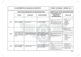 149.00
OBJETIVOS INDIVIDUAIS DE INSTRUÇÃO (OII) ORIENTAÇÃO PARA INTERPRETAÇÃO
SUGESTÕES PARA
TAREFA CONDIÇÃO PADRÃO MÍNIMO OBJETIVOS ASSUNTOS
INTERMEDIÁRIOS
78. SUPRIMENTO DE AVIAÇÃO DO EXÉRCITO TEMPO ESTIMADO DIURNO: 05 h
Q - 401
(AC)
Identificar os tipos espe-
cíficos de suprimento.
Dados diversos itens de supri-
mento específico.
O militar deverá distinguir a que
tipo pertence cada item.
1. Suprimento específico de Avi:
a. Classes.
b. Tipos específicos:
1) De célula;
2) De motor;
3) Aviônicos;
4) Ferramentas; e
5) Outros.
- Citar as classes relacionadas com
Sup Avi.
- Citar a diferença entre os diversos
tipos especificados de suprimento.
- Demonstrar aptidão para o cumpri-
mento da tarefa constante do OII.
Q - 402
(AC)
Executar procedimento
de armazenagem, recebi-
mento e expedição, de
acordo com o especifica-
do nos diversos docu-
mentos.
Dada uma situação real, em que
se exijam providências decorren-
tes da emissão de documentos in-
ternos.
O militar deverá realizar as ações
correspondentes, ao especifi-
cado nos documentos que lhes
forem apresentados.
2. Documentação de interesse do
manipulador de Sup Avi:
a. Documentos internos:
1) Ordem de fornecimento
(OF);
2) Ordem de armazenagem
(OA);
3) Guia de movimentação de
material (GMM);
4) Requisição de material; e
5) Outros.
b. Documentos externos:
1) Nota Fiscal; e
2) Outros.
c. "Log Card"
- Reconhecer os diversos documen-
tos.
- Citar as finalidades de cada docu-
mento.
- Demonstrar aptidão para o cumpri-
mento da tarefa constante do OII.
Q - 403
(AC)
Auxiliar na inspeção do
estado de preservação do
Sup Avi no depósito.
No depósito e sob orientação de
um Sgt especialista.
O militar deverá identificar o es-
tado de conservação do Sup, nas
áreas escolhidas e citar as pro-
vidências decorrentes.
3. Preservação de Sup Avi:
a. Itens perecíveis;
b. Medidas de preservação;
c. Itens perigosos;
d. Cuidados na estocagem de
itens danosos à saúde; e
e. Inspeção do material.
- Descrever o que são itens perecí-
veis.
- Citar as medidas de preservação
do Sup Avi.
- Identificar os itens perigosos e da-
nosos a saúde.
- Descrever a importância da inspe-
ção do material.
- Demonstrar aptidão para o cumpri-
mento da tarefa constante do OII.
 