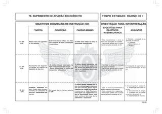 150.00
OBJETIVOS INDIVIDUAIS DE INSTRUÇÃO (OII) ORIENTAÇÃO PARA INTERPRETAÇÃO
SUGESTÕES PARA
TAREFA CONDIÇÃO PADRÃO MÍNIMO OBJETIVOS ASSUNTOS
INTERMEDIÁRIOS
78. SUPRIMENTO DE AVIAÇÃO DO EXÉRCITO TEMPO ESTIMADO DIURNO: 05 h
Q - 404
(CH)
Retirar itens de suprimen-
to do estoque.
Será fornecida ao militar, uma lista
com números de itens, localização
e quantidade.
O militar deve retirar os itens, na
quantidade especificada.
4. Retirada e colocação de su-
primento em estoque.
a. Técnicas;
b. Erros comuns; e
c. Prática.
- Citar procedimentos e erros co-
muns nas operações em questão.
- Demonstrar aptidão para o cumpri-
mento da tarefa constante do OII.
Q - 405
(CH)
Transportar em seguran-
ça cargas no interior do
depósito de Sup Avi.
- O militar deverá estar apto na
maté-ria transporte de cargas.
- Serão fornecidos os meios de
transportes adequados.
O militar deverá transportar car-
gas, com auxílio de equipamen-
tos, dentro das áreas de circula-
ção e em condições de eficiên-
cia e segurança.
5. Transporte de suprimento no
local de armazenagem de Sup
Avi.
- Identificar as áreas de circulação
de carga no depósito.
- Demonstrar aptidão para o cumpri-
mento da tarefa constante do OII.
Q - 403
(CH)
Preparar, mediante or-
dem, locais para armaze-
namento em campanha de
Sup Avi, trabalhando em
equipe.
No campo ou em terreno aberto
na OM.
O militar deverá preparar os lo-
cais de armazenagem seleciona-
dos pelo instrutor, sendo alguns
cobertos por toldos ou barracas
e outros ao ar livre. Realizar a
estocagem de suprimentos re-
ais ou simula-dos. Dever, tam-
bém, conhecer as áreas de re-
cebimento e expedição.
6. Armazenagem em campanha:
a. Preparação de locais co-
bertos;
b. Aproveitamento de abrigos;
c. Cuidados com o armaze-
namento a céu aberto; e
d. Empilhamento de volumes.
- Citar, no local os procedimentos a
serem realizados pela equipe.
- Citar cuidados com a segurança.
- Demonstrar aptidão para o cumpri-
mento da tarefa constante do OII.
 