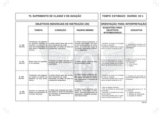 152.00
OBJETIVOS INDIVIDUAIS DE INSTRUÇÃO (OII) ORIENTAÇÃO PARA INTERPRETAÇÃO
SUGESTÕES PARA
TAREFA CONDIÇÃO PADRÃO MÍNIMO OBJETIVOS ASSUNTOS
INTERMEDIÁRIOS
79. SUPRIMENTO DE CLASSE V DE AVIAÇÃO TEMPO ESTIMADO DIURNO: 05 h
Q - 406
(AC/CH)
Transportar, em seguran-
ça, grandes volumes de
munição, no interior do
local de armazenagem ou
para retirar e depositar no
mesmo.
O militar deverá estar apto na ma-
téria transporte de carga.
Fornecidos, ao militar, os meios de
transportes adequados.
O militar deverá transportar a
munição especificada, com auxí-
lio de equipamentos de trans-
porte, no interior das áreas de
circulação, observando a eficiên-
cia e a segurança.
4. Transporte de grandes volu-
mes de munição no local de ar-
mazenagem.
- Identificar as áreas de circulação
de carga no depósito.
- Demonstrar aptidão para o cumpri-
mento da tarefa constante do OII.
Q - 407
(AC/CH)
Retirar itens de suprimen-
to do estoque.
Fornecida, ao militar, uma lista com
números de itens, localização e
quantidade.
O militar deverá retirar os itens,
na quantidade correta.
5. Manuseio de Sup de Arma-
mento em estoque
a. Técnicas.
b. Erros comuns.
c. Prática.
- Citar procedimentos e erros co-
muns nas operações em questão.
- Demonstrar aptidão para o cumpri-
mento da tarefa constante do OII.
Q - 409
(AC/CH)
Auxiliar na inspeção do
estado de preservação da
munição estocada.
O militar será conduzido aos diver-
sos paióis ou locais de estocagem
de munição, acompanhando um
Sgt especialista.
O militar deverá identificar con-
dições de riscos reais ou simu-
lados, mediante orientação do
especialista, citando as providên-
cias decorrentes.
7. Preservação de Sup Cl V - Av
em estoque
a. Agentes adversos.
b. Medidas de preservação.
c. Inspeção do material.
- Citar os agentes adversos.
- Citar as medidas de preservação
da munição.
- Descrever a importância da inspe-
ção do material.
- Demonstrar aptidão para o cumpri-
mento da tarefa constante do OII.
Q - 408
(AC/CH)
Transportar com seguran-
ça cargas no interior do
depósito de Sup Arma-
mento.
O militar deverá estar apto na ma-
téria transporte de carga.
Fornecidos, ao militar, os meios de
transportes adequados.
O militar deverá transportar car-
gas, com auxílio de equipamen-
tos, dentro das áreas de circula-
ção, observando a eficiência ea
segurança.
6. Transporte de supri-mento no
local de armazenagem de Sup de
Armamento.
- Identificar as áreas de circulação
de carga no depósito.
- Demonstrar aptidão para o cumpri-
mento da tarefa constante do OII.
 