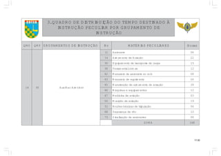 17.00
COTER ÀODANITSEDOPMETODOÃÇIUBIRTSIDEDORDAUQ.3
EDOTNEMAPURGROPRAILUCEPOÃÇURTSNI
OÃÇURTSNI
GMQ PMQ OÃÇURTSNIEDSOTNEMAPURG rN SERAILUCEPSAIRÉTAM saroH
41 19 vnAtmrAceMxuA
11 evanoreA 80
41 oãçaivAedotnemamrA 22
03 agracedetropsnartedotnemapiuqE 51
63 mumoclatnemarreF 21
24 olosonevanoreaedoiesunaM 80
34 otnemirpusedoiesunaM 60
54 oãçaivaedotnemamraedoãçnetunaM 93
64 sotnemapiuqeesaniuqáM 21
74 oãçaivaedanicideM 30
05 oãçaivaedoãçinuM 91
15 oãçalupirtedsacisábseõçoN 60
86 oôvedaçnarugeS 01
37 sevanoreaedoãçazilaniS 80
AMOS 861
 