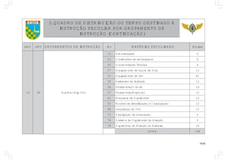 18.00
COTER ÀODANITSEDOPMETODOÃÇIUBIRTSIDEDORDAUQ.3
EDOTNEMAPURGROPRAILUCEPOÃÇURTSNI
)OÃÇAUNITNOC(OÃÇURTSNI
GMQ PMQ OÃÇURTSNIEDSOTNEMAPURG rN SERAILUCEPSAIRÉTAM saroH
41 99 oôVpqEceMxuA
51 meganezamrA 6
32 snegalabmeedseõçcefnoC 6
52 acincéToãçatnemucoD 6
72 oloSedoiopAedotnemapiuqE 21
13 oôvedotnemapiuqE 24
43 oidnêcnIedserotnitxE 21
63 mumoClatnemarreF 41
73 laicepsElatnemarreF 01
34 otnemirpuSedoiesunaM 01
25 oãçagolataCeoãçacifitnedIedseõçoN 21
86 oôVedaçnarugeS 21
37 sevanoreAedoãçazilaniS 6
47 oãçaivAadotnemirpuSedametsiS 6
87 oticréxEodoãçaivAedotnemirpuS 41
AMOS 861
 