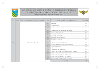 19.00
COTER ÀODANITSEDOPMETODOÃÇIUBIRTSIDEDORDAUQ.3
EDOTNEMAPURGROPRAILUCEPOÃÇURTSNI
)OÃÇAUNITNOC(OÃÇURTSNI
GMQ PMQ OÃÇURTSNIEDSOTNEMAPURG rN SERAILUCEPSAIRÉTAM saroH
51 24 XIlCpeDmdAxuA
11 evanoreA 80
71 meganezamrA 01
32 snegalabmeedoãçcefnoC 41
03 agracedetropsnartedotnemapiuqE 51
03 laicepselatnemarreF 21
04 euqotseedoirátnevnI 01
34 otnemirpusedoiesunaM 60
74 oãçaivaedanicideM 30
15 oãçalupirtedsacisábseõçoN 60
25 oãçagolataceoãçacifitnediedseõçoN 31
86 oôvedaçnarugeS 01
37 sevanoreaedoãçazilaniS 80
47 oticréxEodoãçaivAadotnemirpusedametsiS 41
87 oticréxEodoãçaivAedotnemirpuS 91
87 oãçaivaedVessalcedotnemirpuS 51
38 seõçinumesovisolpxeedetropsnarT 50
AMOS 861
 