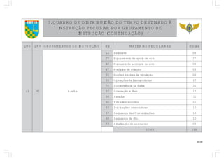 20.00
COTER ÀODANITSEDOPMETODOÃÇIUBIRTSIDEDORDAUQ.3
EDOTNEMAPURGROPRAILUCEPOÃÇURTSNI
)OÃÇAUNITNOC(OÃÇURTSNI
GMQ PMQ OÃÇURTSNIEDSOTNEMAPURG rN SERAILUCEPSAIRÉTAM saroH
51 29 vAxuA
11 evanoreA 80
72 olosedoiopaedotnemapiuqE 22
24 olosonevanoreaedoiesunaM 80
74 oãçaivaedanicideM 30
15 oãçalupirtedsacisábseõçoN 60
55 sadatropsnartilehseõçarepO 71
57 avleSanaicnêviverboS 12
75 ratilimoãçatneirO 71
85 ahlurtaP 11
06 sorrocossoriemirP 22
36 sacituánoreaseõçacilbuP 01
76 seõçacinumoCsadaçnarugeS 01
86 oôvedaçnarugeS 01
37 sevanoreaedoãçazilaniS 80
AMOS 861
 