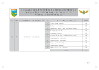 21.00
COTER ÀODANITSEDOPMETODOÃÇIUBIRTSIDEDORDAUQ.3
EDOTNEMAPURGROPRAILUCEPOÃÇURTSNI
)OÃÇAUNITNOC(OÃÇURTSNI
GMQ PMQ OÃÇURTSNIEDSOTNEMAPURG rN SERAILUCEPSAIRÉTAM saroH
51 39 oidnêcnI-artnoCoriebmoB
81 oidnêcniartnocsorraC 92
43 oidnêcniedserotnitxE 82
53 oãtsubmocadsocimíuqesocisífsonemôneF 51
74 oãçaivaedanicideM 30
06 sorrocossoriemirP 30
26 oãtsubmocadsotiefeeogofodoãçagaporP 41
66 sevanoreasadaçnarugeS 01
86 omordóreameaçnarugeS 51
07 seõçalatsnImeaçnarugeS 81
17 ohlabartonaçnarugeS 70
08 oidnêcniaetabmocedacitáT 62
AMOS 861
 