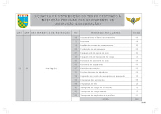 23.00
COTER ÀODANITSEDOPMETODOÃÇIUBIRTSIDEDORDAUQ.3
EDOTNEMAPURGROPRAILUCEPOÃÇURTSNI
)OÃÇAUNITNOC(OÃÇURTSNI
GMQ PMQ OÃÇURTSNIEDSOTNEMAPURG rN SERAILUCEPSAIRÉTAM saroH
51 59 eApnrTxuA
80 sevanoreaedonerdeotnemicetsabA 60
11 evanoreA 80
61 otnemagerracedertsemedrailixuA 03
32 snegalabmeedoãçcefnoC 90
72 olosedoiopaedotnemapiuqE 12
03 agracedetropsnartedotnemapiuqE 51
24 olosonevanoreaedoiesunaM 80
34 otnemirpusedoiesunaM 60
74 oãçaivaedanicideM 30
15 oãçalupirtedsacisábseõçoN 60
45 odaçnavaotnemirpusseredotsopmeoãçarepO 01
66 sevanoreasadaçnarugeS 80
86 oôvedaçnarugeS 01
18 evanoreameagracedetropsnarT 01
28 anretxeagracedetropsnarT 31
38 seõçinumesovisolpxeedetropsnarT 50
AMOS 861
 