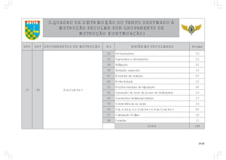 24.00
COTER ÀODANITSEDOPMETODOÃÇIUBIRTSIDEDORDAUQ.3
EDOTNEMAPURGROPRAILUCEPOÃÇURTSNI
)OÃÇAUNITNOC(OÃÇURTSNI
GMQ PMQ OÃÇURTSNIEDSOTNEMAPURG rN SERAILUCEPSAIRÉTAM saroH
51 69 vmAaiuGxuA
62 seõçacrabmE 01
33 seõçiurtsedesovisolpxE 21
83 oãçartlifnI 22
93 laicepseoãçurtsnI 41
74 oãçaivaedanicideM 30
94 aigoloroeteM 61
15 oãçalupirtedsacisábseõçoN 60
35 oretpócilehedosuopedanozedoãçarepO 91
55 sadatropsnartilehseõçarepO 71
57 avlesanaicnêviverboS 61
65 vmAaiuG.xuAevmAaiuGoD.pmEe.grO 40
75 ratiliMoãçatneirO 81
85 ahlurtaP 11
AMOS 861
 
