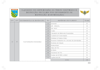 25.00
COTER ÀODANITSEDOPMETODOÃÇIUBIRTSIDEDORDAUQ.3
EDOTNEMAPURGROPRAILUCEPOÃÇURTSNI
)OÃÇAUNITNOC(OÃÇURTSNI
GMQ PMQ OÃÇURTSNIEDSOTNEMAPURG rN SERAILUCEPSAIRÉTAM saroH
51 79 sacituánoreAseõçacilbuPxuA
11 evanoreA 20
21 LISARB-PIA 03
31 PAM-PIA 33
91 satraC 02
02 acituánoreAoãçamrofnIedoãçalucriC 80
42 oãçatnemucoDadelortnoC 20
23 oeréAoçapsEodaruturtsE 40
14 acituán-oreAadodnamoCodseõçurtsnIesiaunaM 80
74 oãçaivAedanicideM 30
94 aigoloroeteM 60
95 oôVedonalP 70
46 REATOR 03
86 oôVedaçnarugeS 20
27 CARIAeMATONedoçivreS 50
77 PIAotnemelpuS 80
AMOS 861
 