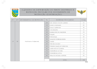 26.00
COTER ÀODANITSEDOPMETODOÃÇIUBIRTSIDEDORDAUQ.3
EDOTNEMAPURGROPRAILUCEPOÃÇURTSNI
)OÃÇAUNITNOC(OÃÇURTSNI
GMQ PMQ OÃÇURTSNIEDSOTNEMAPURG rN SERAILUCEPSAIRÉTAM saroH
51 89 otnemavlaSeacsuBxuA
90 etnedicaodlacolonlaicinioãçA 30
01 sevanoreaaossecA 60
71 otnemavlaseacsuB 80
22 seõçacinumoC 21
82 airahnegneedsotnemapiuqE 90
84 ohlugreM 61
94 aigoloroeteM 60
55 sadatropsnartilehseõçarepO 41
85 ahlurtaP 81
06 sorrocossoriemirP 81
16 otnemavlaSedsiageLsoipícnirP 20
56 ahnatnoMmeotnemavlaS 02
57 avleSanaicnêviverboS 81
67 raMonaicnêviverboS 21
08 oidnêcniaetabmocedacitáT 60
AMOS 861
 