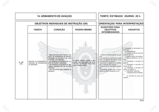 36.00
OBJETIVOS INDIVIDUAIS DE INSTRUÇÃO (OII) ORIENTAÇÃO PARA INTERPRETAÇÃO
SUGESTÕES PARA
TAREFA CONDIÇÃO PADRÃO MÍNIMO OBJETIVOS ASSUNTOS
INTERMEDIÁRIOS
14. ARMAMENTO DE AVIAÇÃO TEMPO ESTIMADO DIURNO: 20 h
Auxiliar na instalação e
remoção do armamento
na aeronave.
- Dada uma aeronave e todo o con-
junto de armamento da mesma,
composto do suporte e um casu-
lo de Mtr e de foguete.
- Os sistemas de pontaria de con-
trole já estarão instalados.
- Um mecânico executará as ope-
rações, auxiliado por um ou mais
militares.
- Será fornecido todo material ne-
cessário.
O militar deverá auxiliar a exe-
cução das operações, de acor-
do com os manuais dos diver-
sos componentes.
Q - 407
(CH)
5. Instalação do armamento na
aeronave:
a. Generalidades;
b. Características do conjunto
suporte-casulos;
c. Sistema óptico de pontaria;
d. Sistema eletrônico de con-
trole;
e. Instalação e remoção do
suporte;
f. Instalação e remoção do
casulo de Mtr;
g. Instalação e remoção do
casulo do foguete; e
h. Operações especiais
1) Regulamento do sistema;
e
2) Inversão de lado dos
casulos.
- Descrever características do con-
junto.
- Reconhecer na aeronave a locali-
zação do sistema de pontaria e dos
equipamentos de controle.
- Descrever a seqüência de instala-
ção e remoção dos casulos.
- Descrever as operações especi-
ais.
- Demonstrar aptidão para o cumpri-
mento da tarefa constante do OII.
 