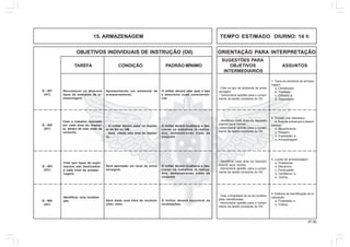 37.00
OBJETIVOS INDIVIDUAIS DE INSTRUÇÃO (OII) ORIENTAÇÃO PARA INTERPRETAÇÃO
SUGESTÕES PARA
TAREFA CONDIÇÃO PADRÃO MÍNIMO OBJETIVOS ASSUNTOS
INTERMEDIÁRIOS
15. ARMAZENAGEM TEMPO ESTIMADO DIURNO: 14 h
Reconhecer os diversos
tipos de ambiente de ar-
mazenagem.
Apresentando um ambiente de
armazenamento.
O militar deverá citar qual o tipo
e descrever suas característi-
cas.
Q - 401
(AC)
Citar que tipos de supri-
mentos são destinados
a cada local de armaze-
nagem.
Será apontado um local de arma-
zenagem.
O militar deverá localizá-la e des-
crever os trabalhos lá realiza-
dos, demonstrando visão de
conjunto.
Q - 403
(AC)
- Citar os tipo de ambiente de arma-
zenagem.
- Demonstrar aptidão para o cumpri-
mento da tarefa constante do OII.
- Identificar cada área do depósito,
citando seus nomes.
- Demonstrar aptidão para o cumpri-
mento da tarefa constante do OII.
1. Tipos de ambiente de armaze-
nagem:
a. Climatizado;
b. Fechado;
c. Coberto; e
d. Descoberto.
3. Locais de armazenagem:
a. Prateleiras;
b. Mezanino;
c. Porta-pallet;
d. Cantillever; e
e. Outros.
Citar o trabalho realizado
em cada área do depósi-
to, dentro de uma visão de
conjunto.
- O militar deverá estar no depósi-
to da SU ou OM.
- Será citada uma área do depósi-
to.
O militar deverá localizá-la e des-
crever os trabalhos lá realiza-
dos, demonstrando visão de
conjunto.
Q - 402
(AC)
- Identificar cada área do depósito,
citando seus nomes.
- Demonstrar aptidão para o cumpri-
mento da tarefa constante do OII.
2. Divisão dos depósitos:
a. Área de embarque e desem-
barque;
b. Recebimento;
c. Triagem;
d. Expedição; e
e. Armazenagem.
Identificar uma localiza-
ção. Será dada uma lista de localiza-
ções reais.
O militar deverá encontrar as
localizações.
Q - 404
(AC)
- Citar a finalidade de se ter localiza-
ções identificadas.
- Demonstrar aptidão para o cumpri-
mento da tarefa constante do OII.
4. Sistema de identificação de lo-
calização:
a. Finalidade; e
b. Prática.
 