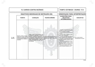 45.00
OBJETIVOS INDIVIDUAIS DE INSTRUÇÃO (OII) ORIENTAÇÃO PARA INTERPRETAÇÃO
SUGESTÕES PARA
TAREFA CONDIÇÃO PADRÃO MÍNIMO OBJETIVOS ASSUNTOS
INTERMEDIÁRIOS
18. CARROS CONTRA INCÊNDIO TEMPO ESTIMADO DIURNO: 15 h
3. Carro contra-incêndio
- Maneabilidade da equipe
- Executar os procedimentos para
operação do sistema de pó químico
seco e mangote de pressão
- Executar acionamento da bomba de
incêndio
- Realizar a união, vedação e manu-
tenção das mangueiras
- Executar a colocação dos bicos de
vazão reguláveis das mangueiras
- Executar os procedimentos para
utilização de água e espuma pelas
mangueiras
- Demonstrar as operações de alon-
gamento, explosão, atacar, recuar,
desbordar, neblina, pó químico, jato
sólido com linhas de mangueiras
- Demonstrar aptidão para o cumpri-
mento da tarefa constante no OII.
Realizar todas as opera-
ções com o carro contra-
incêndio participando de
uma equipe de combate a
incêndio.
Dado o carro contra-incêndio em
condições de operação e equipa-
mentos e materiais necessários.
O instruendo deverá demonstrar
procedimentos aceitável nas ope-
rações, desempenhando todas as
funções do auxiliar do carro con-
tra-incêndio.
O instruendo deverá operar e
manusear os sistemas e equi-
pamentos do carro contra-incên-
dio.
Q - 403
(AC/CH)
 