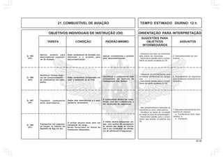 52.00
OBJETIVOS INDIVIDUAIS DE INSTRUÇÃO (OII) ORIENTAÇÃO PARA INTERPRETAÇÃO
SUGESTÕES PARA
TAREFA CONDIÇÃO PADRÃO MÍNIMO OBJETIVOS ASSUNTOS
INTERMEDIÁRIOS
21. COMBUSTÍVEL DE AVIAÇÃO TEMPO ESTIMADO DIURNO: 12 h
5. Descontaminação de com-
bustível.
- Descrever que tipos de contamina-
ções podem ser removidas.
- Demonstrar aptidão para o cumpri-
mento da tarefa constante do OII.
Aplicar produto para
descontaminar combustí-
vel de Aviação.
Dado combustível de Aviação con-
taminado e o produto para
descontaminação.
Aplicar corretamente o produto
para descontaminação.
Identificar formas segu-
ras de armazenamento
de combustível em cam-
panha.
Dado combustível armazenado em
‘plot’ e tambores ao ar livre.
Identificar o combustível bem
armazenado os motivos da
inadequação dos demais.
Transferir combustível
entre reservatórios.
Dados dois reservatórios e o equi-
pamento necessário.
O combustível deverá ser trans-
ferido, sem ser contaminado, e
em condições de segurança.
Q - 405
(HT)
Q - 406
(AC)
Q - 407
(HT)
6. Procedimentos de segurança
para armazenar combustível em
campanha.
- Descrever os procedimentos para
armazenar combustível em campa-
nha.
- Demonstrar aptidão para o cumpri-
mento da tarefa constante do OII.
7. Manuseio e transporte de com-
bustível em estoque:
a. Transferência entre reser-
vatórios; e
b. Transporte.
- citar procedimentos e restrições na
transferência entre reservatórios.
- Identificar as áreas de circulação
de carga no local de armazenagem.
- Demonstrar aptidão para o cumpri-
mento das tarefas constantes dos
OII.
Transportar em seguran-
ça cargas no interior do
depósito de Sup Int Avi.
O militar deverá estar apto em
transporte de carga.
Serão fornecidos os meios de
transporte adequados.
O militar deverá transportar car-
gas, com auxílio de equipamen-
to, dentro das áreas de circula-
ção e em condições de eficiên-
cia de eficiência e segurança.
Q - 408
(HT)
 