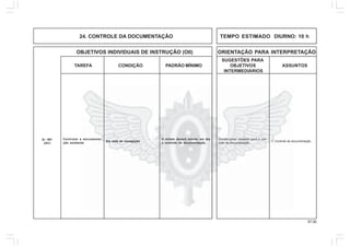 57.00
OBJETIVOS INDIVIDUAIS DE INSTRUÇÃO (OII) ORIENTAÇÃO PARA INTERPRETAÇÃO
SUGESTÕES PARA
TAREFA CONDIÇÃO PADRÃO MÍNIMO OBJETIVOS ASSUNTOS
INTERMEDIÁRIOS
24. CONTROLE DA DOCUMENTAÇÃO TEMPO ESTIMADO DIURNO: 10 h
1. Controle da documentação.
Confeccionar cautelas para o con-
trole da documentação.
Controlar a documenta-
ção existente.
Em sala de navegação.
O militar deverá manter em dia
o controle da documentação.
Q - 401
(AC)
 