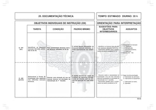 58.00
OBJETIVOS INDIVIDUAIS DE INSTRUÇÃO (OII) ORIENTAÇÃO PARA INTERPRETAÇÃO
SUGESTÕES PARA
TAREFA CONDIÇÃO PADRÃO MÍNIMO OBJETIVOS ASSUNTOS
INTERMEDIÁRIOS
25. DOCUMENTAÇÃO TÉCNICA TEMPO ESTIMADO DIURNO: 35 h
1. Catalogação de manuais:
a. Operação;
b. Manutenção;
c. Aprovisionamento;
d. Especiais.
2. Sistema ATA - 100
- Identificar os diversos tipos de ma-
nuais técnicos utilizados na Av Ex.
- Demonstrar aptidão para o cumpri-
mento da tarefa constante do OII.
Identificar os diversos
manuais técnicos utiliza-
dos na Av Ex.
Será apresentado diversos manu-
ais técnicos utilizados na Av Ex.
O militar deverá diferenciar os
diversos manuais técnicos, ci-
tando sucintamente seu empre-
go.
Demonstrar a forma de
localização dos capítulos
nos referidos manuais
técnicos.
Simular uma situação de uso do
manual técnico na atividade de
manutenção de 1º Escalão.
O militar deverá ser capaz de
localizar os capítulos correta-
mente de acordo com as nor-
mas de operação de cada mate-
rial.
Q - 401
(AC)
Q - 402
(AC/CH)
3. Origem da documentação:
a. Fabricante da aeronave;
b. Fabricante do equipamen-
to;
c. Fabricante do motor;
d. Operador.
- Discorrer sobre a necessidade de
localização e do uso dos manuais
técnicos necessários na atividade de
manutenção de 1º escalão.
- Demonstrar aptidão para o cumpri-
mento da tarefa constante do OII.
 