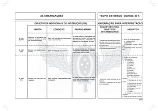 59.00
OBJETIVOS INDIVIDUAIS DE INSTRUÇÃO (OII) ORIENTAÇÃO PARA INTERPRETAÇÃO
SUGESTÕES PARA
TAREFA CONDIÇÃO PADRÃO MÍNIMO OBJETIVOS ASSUNTOS
INTERMEDIÁRIOS
26. EMBARCAÇÕES TEMPO ESTIMADO DIURNO: 33 h
1. Botes de reconhecimento:
a. Características;
b. Emprego; e
c. Utilização – encher e esva-
ziar;
2. Jangadas e balsas improvisa-
das.
- Enumerar as características princi-
pais dos botes de reconhecimento.
- Descrever o emprego dos botes de
reconhecimento.
- Explicar como encher e esvaziar
um bote de reconhecimento.
Realizar a operação de
encher e esvaziar um bote
de reconhecimento.
Dado um bote de reconhecimento
e seus acessórios.
O militar deverá, empregando os
acessórios, encher um bote de
reconhecimento, deixando o
mesmo em condições de uso.
Montar uma balsa impro-
visada.
Dado o material necessário.
O militar deverá com o material
necessário distribuído, montar
uma balsa improvisada.
Equipar um bote para na-
vegação.
Dado um bote e equipamento para
navegação.
O militar deverá equipar um bote
com todo equipamento neces-
sário à uma navegação.
Q - 401
(AC/HT)
Q - 402
(CH)
Q - 403
(CH)
3. Escola de navegação:
3.1. Navegação:
a. Definições:
1) Navegar;
2) Montante;
3) Jusante;
4) Piloto;
5) Remadores;
6) Boreste;
7) Bombordo;
8) Margem direta;
9) Margem esquerda;
10) Remadores de
boreste;
11) Remadores de bom-
bordo;
12) Remadores de popa;
13) Remadores de proa;
14) Guarnição;
15) Talvegue “num rio”;
16) Solecar; e
17) Tesar;
b. Equipar um bote para na-
vegação.
c. União de dois Meios-Pontões.
- Descrever cada definição de na-
vegação.
- Executar a equipagem de um bote
para navegação.
 