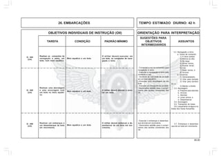 60.00
OBJETIVOS INDIVIDUAIS DE INSTRUÇÃO (OII) ORIENTAÇÃO PARA INTERPRETAÇÃO
SUGESTÕES PARA
TAREFA CONDIÇÃO PADRÃO MÍNIMO OBJETIVOS ASSUNTOS
INTERMEDIÁRIOS
26. EMBARCAÇÕES TEMPO ESTIMADO DIURNO: 42 h
Realizar os comandos da
navegação a remo, em
bote, num meio aquático.
Meio aquático e um bote.
O militar deverá executar, em
um bote, os comandos de nave-
gação a remo.
Realizar uma abordagem
e uma ancoragem com
um bote no meio aquáti-
co.
Meio aquático e um bote.
O militar deverá abordar e anco-
rar um bote.
Realizar um embarque e
um desembarque de bote
em movimento.
Meio aquático e um bote.
O militar deverá embarcar e de-
sembarcar de um bote em mo-
vimento.
Q - 404
(CH)
Q - 405
(CH)
Q - 406
(CH)
3.2. Navegação a remo:
a. Vozes de comando:
1) A seus postos;
2) Remos ao alto;
3) Ao largo;
4) Armar remos;
5) Avante remar;
6) Ciar;
7) Safar remos; e
8) Arvorar.
b. Governar:
1) Generalidades;
2) Virar para boreste;
3) Virar para bombor-
do; e
4) Manter a direita.
3.3. Abordagem:
a. Preparar para abordar;
b. Arvorar;
c. Abordar;
d. Levar remos; e
e. Desembarcar.
3.4. Ancoragem.
3.5. Transporte de botes.
3.6. Lançamento na água e re-
tirada dos meios flutuantes.
- Comandar a voz os comandos para
navegação à remo.
- Executar a navegação à remo pelo
comando a voz.
- Governar as manobras de um bote
em um meio aquático.
- Executar uma abordagem de um
bote.
- Executar um transporte de um bote.
- Demonstrar aptidão para o cumpri-
mento das tarefas constantes dos
OII.
3.7. Embarque e desembar-
que de um bote em movimento.
- Executar o embarque e desembar-
que de bote em movimento.
- Demonstrar aptidão para o cumpri-
mento das tarefas constantes dos
OII.
 