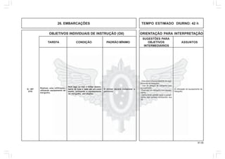 61.00
OBJETIVOS INDIVIDUAIS DE INSTRUÇÃO (OII) ORIENTAÇÃO PARA INTERPRETAÇÃO
SUGESTÕES PARA
TAREFA CONDIÇÃO PADRÃO MÍNIMO OBJETIVOS ASSUNTOS
INTERMEDIÁRIOS
26. EMBARCAÇÕES TEMPO ESTIMADO DIURNO: 42 h
4. Utilização do equipamento de
mergulho.
- Descrever o funcionamento do equi-
pamento de mergulho.
- Citar os perigos do mergulho com
equipamento.
- Executar um mergulho com equipa-
mento.
- Demonstrar aptidão para o cumpri-
mento das tarefas constantes dos
OII.
Realizar uma infiltração,
utilizando equipamento de
mergulho.
Num lago ou mar o militar desem-
barca do bote e nada até um outro
ponto, utilizando o equipamento
de mergulho, em–duplas.
O militar deverá completar o
percurso
Q - 407
(CH)
 