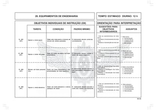 64.00
OBJETIVOS INDIVIDUAIS DE INSTRUÇÃO (OII) ORIENTAÇÃO PARA INTERPRETAÇÃO
SUGESTÕES PARA
TAREFA CONDIÇÃO PADRÃO MÍNIMO OBJETIVOS ASSUNTOS
INTERMEDIÁRIOS
28. EQUIPAMENTOS DE ENGENHARIA TEMPO ESTIMADO DIURNO: 12 h
1. Moto-serra
a. Apresentação.
b. Características.
c. Funcionamento.
d. Manutenção.
- Citar as características da moto-
serra.
- Conhecer o funcionamento da moto-
serra.
- Realizar a manutenção da moto-ser-
ra.
Operar a moto-serra.
O instruendo deverá cortá-los
corretamente.
Q - 401
(HT)
Dada uma moto-serra e troncos de
árvore em várias posições.
Operar o motor de popa
O instruendo deverá instalar o
motor de popa e operá-lo.
Q - 402
(HT)
Dado um motor de popa e um bote
pneumático.
Montar um bote pneumá-
tico.
O instruendo deverá montar o
bote pneumático colocando-o na
água.
Q - 403
(HT)
Dado um bote pneumático nas
proximidades do meio aquático.
Operar o moto-abrasivo. O instruendo deverá executar o
corte dos metais corretamente.
Q - 404
(HT)
Dado um moto-abrasivo e vários
pedaços de metal.
2. Motor de popa
a. Apresentação.
b. Características.
c. Funcionamento.
d. Manutenção.
- Citar as características do motor de
popa.
- Conhecer o funcionamento do mo-
tor de popa.
- Realizar a manutenção do motor de
popa.
3. Botes pneumáticos
a. Apresentação.
b. Características.
c. Funcionamento.
d. Manutenção.
- Citar as características dos botes
pneumáticos.
- Realizar a montagem dos botes
pneumáticos.
- Realizar a manutenção dos botes
pneumáticos.
4. Moto-abrasivo.
a. Apresentação.
b. Características.
c. Funcionamento.
d. Manutenção.
- Citar as características do moto-
abrasivo.
- Conhecer o funcionamento do moto-
abrasivo.
- Realizar a manutenção do moto-
abrasivo.
 