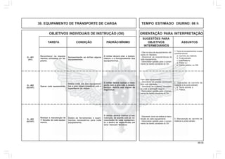 68.00
OBJETIVOS INDIVIDUAIS DE INSTRUÇÃO (OII) ORIENTAÇÃO PARA INTERPRETAÇÃO
SUGESTÕES PARA
TAREFA CONDIÇÃO PADRÃO MÍNIMO OBJETIVOS ASSUNTOS
INTERMEDIÁRIOS
30. EQUIPAMENTO DE TRANSPORTE DE CARGA TEMPO ESTIMADO DIURNO: 06 h
1. Tipos de equipamentos e suas
características:
a. Carrinho de material;
b. Porta estrado;
c. Empilhadeira;
d. Trator; e
e. Outros usados na OM.
- Citar os tipos de equipamentos utili-
zados no depósito.
- Descrever as características de
cada equipamento.
- Demonstrar aptidão para o cumpri-
mento da tarefa constante do OII.
Reconhecer os equipa-
mentos utilizados no de-
pósito.
Apresentando ao militar alguns
equipamentos.
O militar deverá citar a nomen-
clatura e o funcionamento dos
equipamentos.
Operar cada equipamento.
Dados cada um dos equipamen-
tos e uma carga compatível com a
experiência do militar.
O militar deverá realizar o trans-
porte com a precisão e desem-
baraço, dentro das regras de
segurança.
Realizar a manutenção de
1º Escalão de cada equipa-
mento.
Dadas as ferramentas e supri-
mentos necessários para cada
equipamento.
O militar deverá realizar a ma-
nutenção, de acordo com as ne-
cessidades de cada equipamen-
to e dentro do especificado em
seus manuais técnicos.
Q - 401
(AC)
Q - 402
(AC/HT)
Q - 403
(AC/HT)
2. Operações do carrinho de
material e do porta estrado:
a. Teoria sucinta; e
b. Prática.
Para cada equipamento:
- Descrever os passos necessário
para sua operação.
- Descrever os cuidados necessári-
os para a operação segura.
- Demonstrar aptidão para o cumpri-
mento da tarefa constante do OII.
3. Manutenção do carrinho do
material e porta estrado.
- Descrever como se realiza a manu-
tenção de cada equipamento.
- Demonstrar aptidão para o cumpri-
mento da tarefa constante do OII.
 