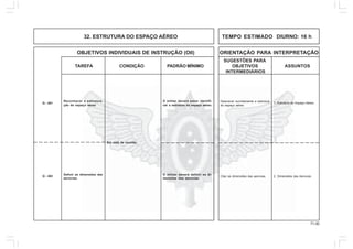 71.00
OBJETIVOS INDIVIDUAIS DE INSTRUÇÃO (OII) ORIENTAÇÃO PARA INTERPRETAÇÃO
SUGESTÕES PARA
TAREFA CONDIÇÃO PADRÃO MÍNIMO OBJETIVOS ASSUNTOS
INTERMEDIÁRIOS
32. ESTRUTURA DO ESPAÇO AÉREO TEMPO ESTIMADO DIURNO: 16 h
1. Estrutura do Espaço Aéreo.
Descrever sucintamente a estrutura
do espaço aéreo.
Reconhecer a estrutura-
ção do espaço aéreo
Em sala de reunião.
O militar deverá saber identifi-
car a estrutura do espaço aéreo.
Q - 401
2. Dimensões das Aerovias.Citar as dimensões das aerovias.
Definir as dimensões das
aerovias.
O militar deverá definir as di-
mensões das aerovias.
Q - 402
 