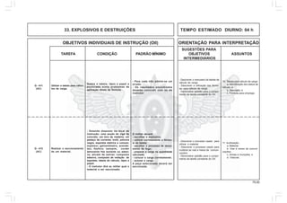 75.00
OBJETIVOS INDIVIDUAIS DE INSTRUÇÃO (OII) ORIENTAÇÃO PARA INTERPRETAÇÃO
SUGESTÕES PARA
TAREFA CONDIÇÃO PADRÃO MÍNIMO OBJETIVOS ASSUNTOS
INTERMEDIÁRIOS
33. EXPLOSIVOS E DESTRUIÇÕES TEMPO ESTIMADO DIURNO: 04 h
10. Tabela para cálculo de carga:
a. Identificação dos dados de
cálculo; e
b. Manuseio; e
c. Fórmula para emprego.
- Descrever o manuseio da tabela de
cálculo de carga.
- Descrever a utilização das fórmu-
las para cálculo de carga.
- Demonstrar aptidão para o cumpri-
mento da tarefa constante do OII.
Utilizar a tabela para cálcu-
los de carga.
Dados a tabela, lápis e papel e
enunciado trinta problemas de
aplicação direta da fórmula.
- Para cada três admite-se um
errado.
- Os resultados encontrados
deverão coincidir com os do
instrutor.
Q - 411
(AC)
11. Inutilização:
a. Material;
b. Vias e meios de comuni-
cações;
c. Armas e munições; e
d. Viaturas.
- Descrever o processo usado para
utilizar o material.
- Descrever o processo usado para
inutilizar as vias e meios de comuni-
cações.
- Demonstrar aptidão para o cumpri-
mento da tarefa constante do OII.
Realizar o seccionamento
de um material.
- Estando disposto no local de
instrução: uma seção de viga de
concreto, um toro de madeira, um
pedaço de corrente, trotil, pólvora
negra, espoleta elétrica e comum,
explosor, galvanômetro, acende-
dor, fósforo, estopim, cordel
detonante fita isolante ou adesi-
va, alicate de estriar, composto
adesivo, composto de vedação de
espoleta, tabela de cálculo, lápis e
papel.
- O instrutor dirá ao militar qual o
material a ser seccionado.
O militar deverá:
- escolher o explosivo;
- utilizar corretamente a fórmu-
la da tabela;
- escolher o processo de lança-
mento de fogo;
- preparar a carga na quantidade
calculada;
- colocar a carga corretamente;
- acionar a carga.
A peça selecionada deverá ser
seccionada.
Q - 412
(AC)
 
