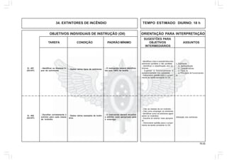 76.00
OBJETIVOS INDIVIDUAIS DE INSTRUÇÃO (OII) ORIENTAÇÃO PARA INTERPRETAÇÃO
SUGESTÕES PARA
TAREFA CONDIÇÃO PADRÃO MÍNIMO OBJETIVOS ASSUNTOS
INTERMEDIÁRIOS
34. EXTINTORES DE INCÊNDIO TEMPO ESTIMADO DIURNO: 18 h
1. Extintores
a. Apresentação
b. Características
c. Tipos, e
d. Princípios de funcionamen-
to
- Identificar o tipo e característica dos
extintores portáteis e não portáteis
- Identificar a classificação dos ex-
tintores
- Explicar o funcionamento e
operacionalidade dos extintores
- Demonstrar aptidão para o cumpri-
mento da tarefa constante no OII.
- Identificar os diversos ti-
pos de extintores
- Dados vários tipos de extintores.
- O instruendo deverá identificá-
los com 100% de acerto
Q - 401
(AC/HT)
Utilização dos extintores
- Citar as classes de um incêndio
- Citar como empregar os extintores
- Identificar como os extintores agem
sobre os incêndios
- Escolha do extintor mais apropria-
do
- Demonstrar aptidão para o cumpri-
mento da tarefa constante no OII.
- Escolher corretamente o
extintor para cada classe
de incêndio
- Dados vários exemplos de incên-
dios.
- O instruendo deverá escolher
o extintor mais apropriado para
o emprego
Q - 402
(AC/HT)
 