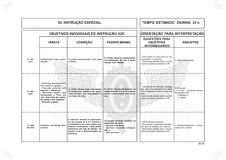 82.00
OBJETIVOS INDIVIDUAIS DE INSTRUÇÃO (OII) ORIENTAÇÃO PARA INTERPRETAÇÃO
SUGESTÕES PARA
TAREFA CONDIÇÃO PADRÃO MÍNIMO OBJETIVOS ASSUNTOS
INTERMEDIÁRIOS
39. INSTRUÇÃO ESPECIAL TEMPO ESTIMADO DIURNO: 24 h
1. Nós e amarrações.
- Demonstrar os vários tipos de nós,
amarrações e assentos.
- Demonstrar aptidão para o cumpri-
mento da tarefa constante do OII.
Confeccionar nós e amar-
rações.
O militar deverá estar com cabo
solteiro.
O militar deverá confeccionar,
cor-retamente, os nós e amar-
rações com rapidez.
- Executar escalada livre
com apoio e agarras.
- Executar escalda com
agarras e aderência.
- Executar rappel com
mosquetão e freio em
oito: des-cidas de costas,
de frente e em negativa.
- Executar Leppar.
O militar deverá estar com assen-
to americano, atadura no peito,
uma retinida, três mosquetões e
um freio em oito.
O militar deverá ultrapassar os
obstáculos até o 4º grau, utilizan-
do-se corretamente das técni-
cas.
Construir um abrigo tem-
porário.
O instrutor dividirá os instrumen-
tos em grupos de 4 a 6 homens e
os distribuirá em uma região com
material necessário. Cada grupo
construirá um tipo de abrigo, de
acordo com a determinação do
instrutor.
Os grupos deverão construir os
seguintes abrigos:
- poncho suspenso;
- poncho suspenso estaque-
ado; e
- dois ponchos.
Q - 401
(AC)
Q - 402
(CH)
Q - 403
(AC/CH)
2. Escalada:
a. Livre - principais técnicas
de escalda livre;
b. Rappel; e
c. Leppar.
- Demonstrar as técnicas emprega-
das para uma escalada livre, rappel
com mosquetão e freio em oito e le-
ppar.
- Demonstrar aptidão para o cumpri-
mento da tarefa constante do OII.
3. Abrigos temporários - improvi-
sados com poncho.
- Definir abrigo temporário.
- Demonstrar a construção dos diver-
sos tipos de abrigos com poncho.
- Demonstrar aptidão para o cumpri-
mento da tarefa constante do OII.
 